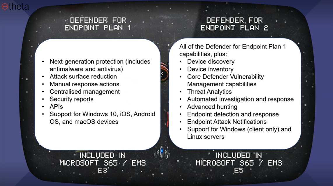 Uncovered Microsoft Defender for Endpoint